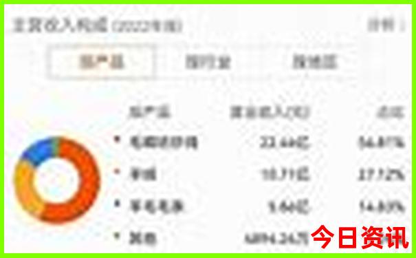 山西全境旅游景点分布图